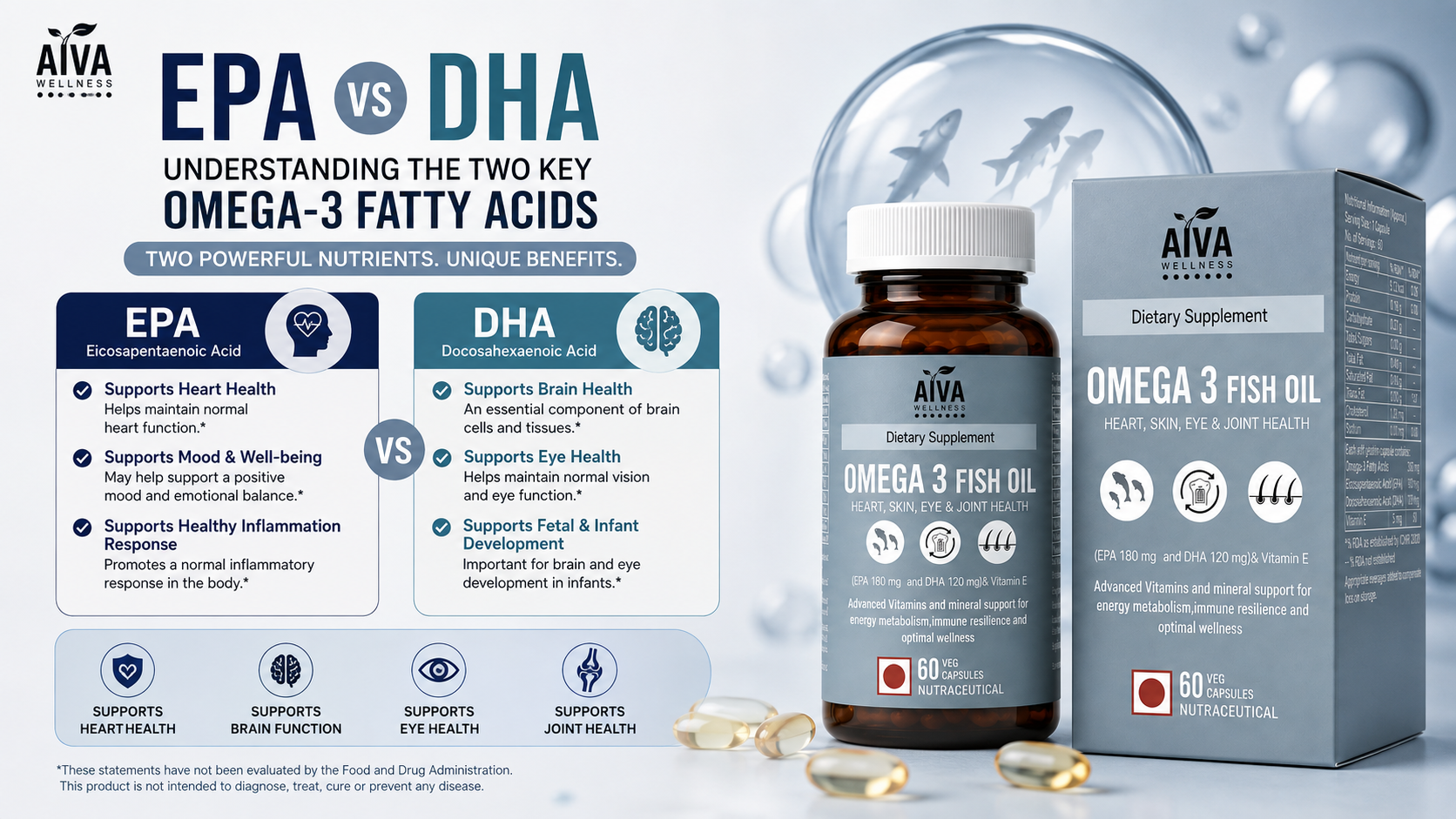 Fish oil capsules representing EPA and DHA omega-3 fatty acids