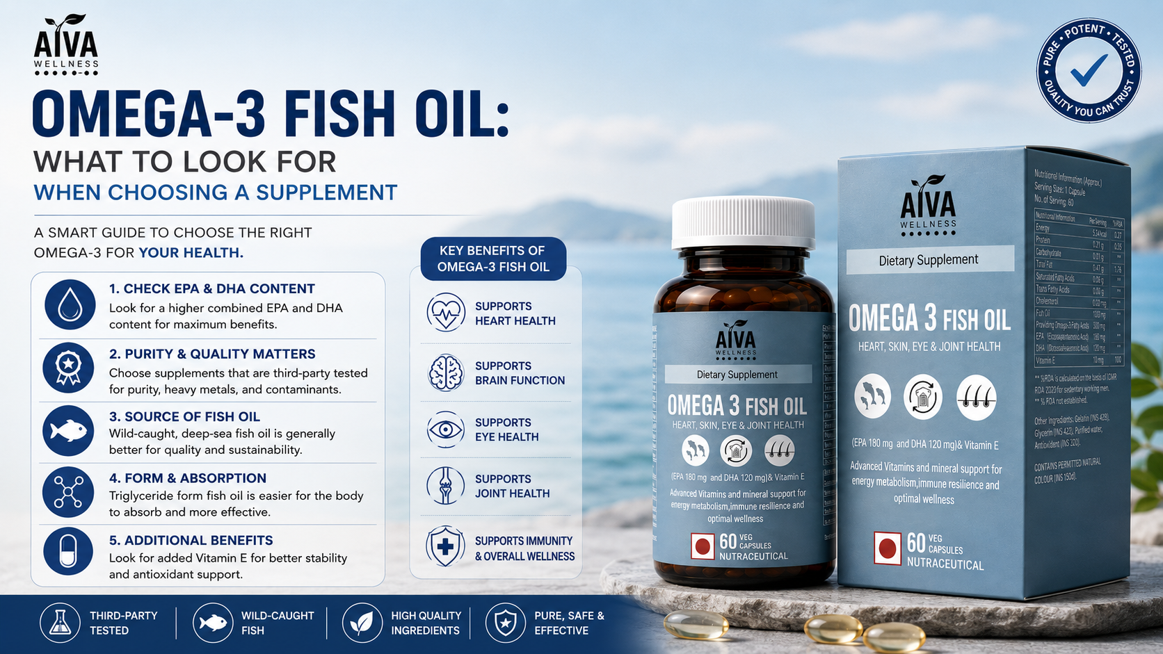 A bottle of fish oil capsules next to a supplement facts label